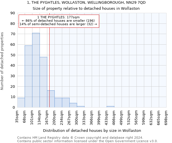 1, THE PYGHTLES, WOLLASTON, WELLINGBOROUGH, NN29 7QD: Size of property relative to detached houses in Wollaston