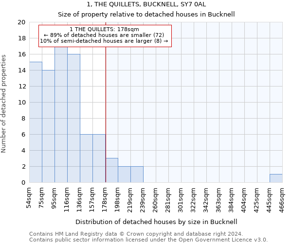 1, THE QUILLETS, BUCKNELL, SY7 0AL: Size of property relative to detached houses in Bucknell