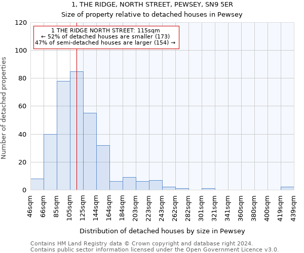 1, THE RIDGE, NORTH STREET, PEWSEY, SN9 5ER: Size of property relative to detached houses in Pewsey