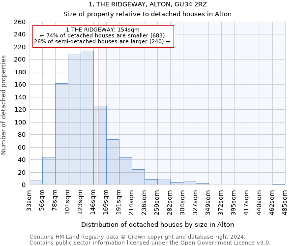 1, THE RIDGEWAY, ALTON, GU34 2RZ: Size of property relative to detached houses in Alton
