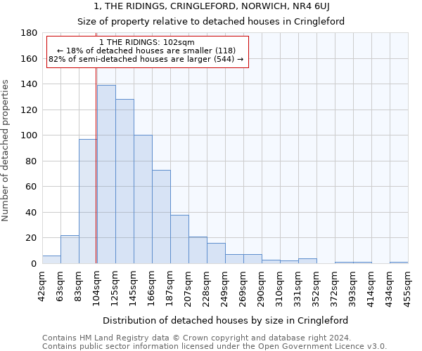 1, THE RIDINGS, CRINGLEFORD, NORWICH, NR4 6UJ: Size of property relative to detached houses in Cringleford