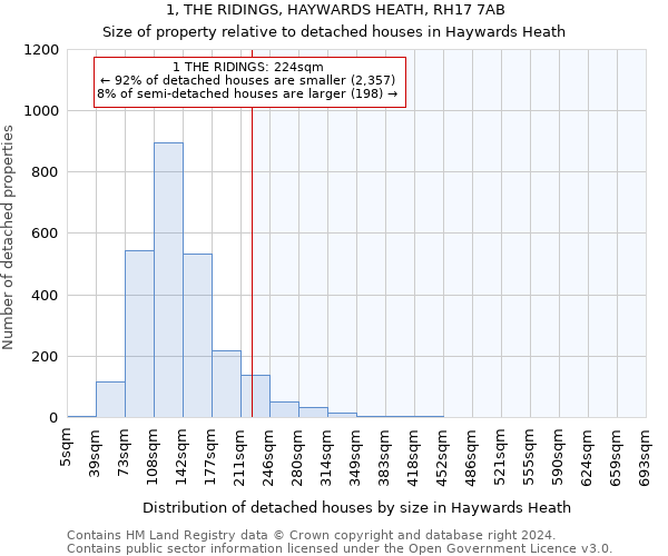 1, THE RIDINGS, HAYWARDS HEATH, RH17 7AB: Size of property relative to detached houses in Haywards Heath