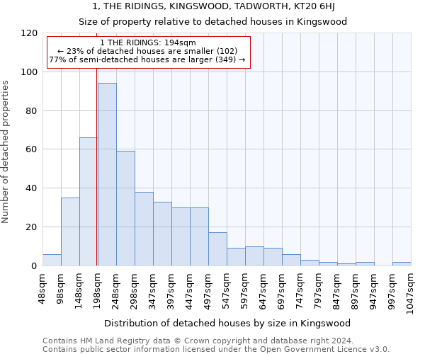 1, THE RIDINGS, KINGSWOOD, TADWORTH, KT20 6HJ: Size of property relative to detached houses in Kingswood