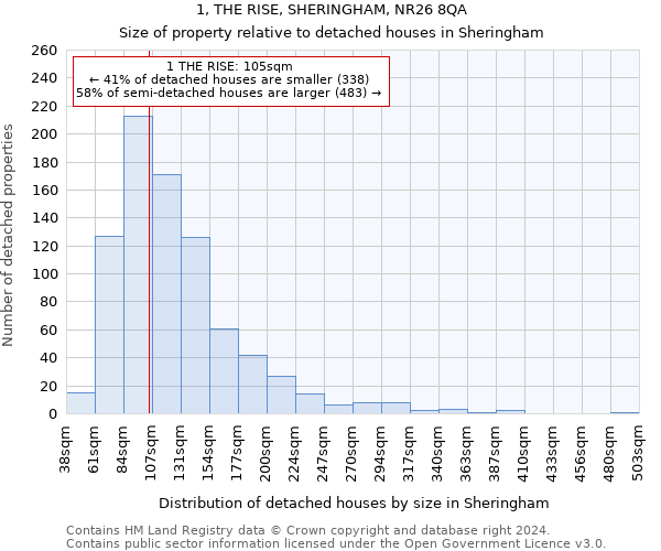 1, THE RISE, SHERINGHAM, NR26 8QA: Size of property relative to detached houses in Sheringham