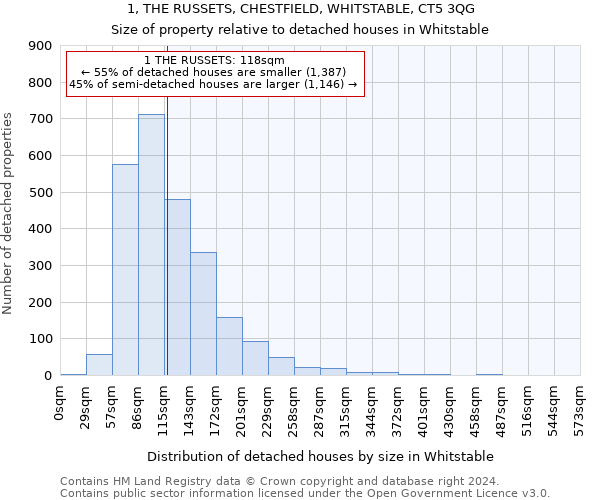1, THE RUSSETS, CHESTFIELD, WHITSTABLE, CT5 3QG: Size of property relative to detached houses in Whitstable