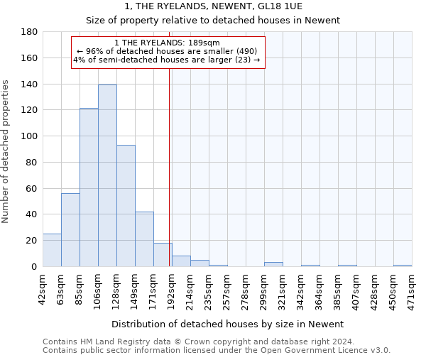 1, THE RYELANDS, NEWENT, GL18 1UE: Size of property relative to detached houses in Newent