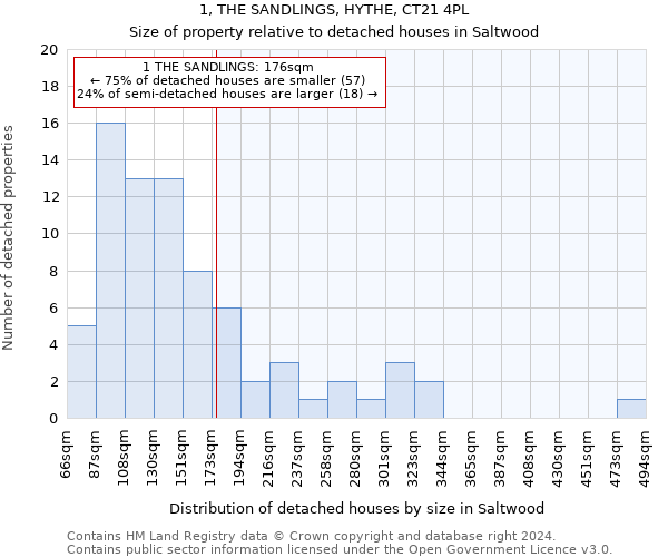 1, THE SANDLINGS, HYTHE, CT21 4PL: Size of property relative to detached houses in Saltwood