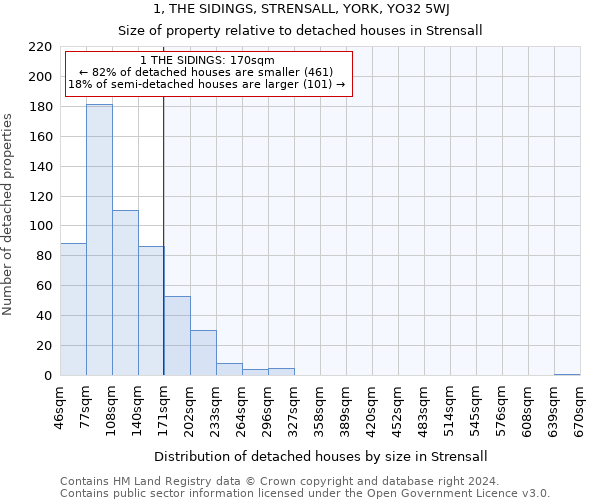 1, THE SIDINGS, STRENSALL, YORK, YO32 5WJ: Size of property relative to detached houses in Strensall