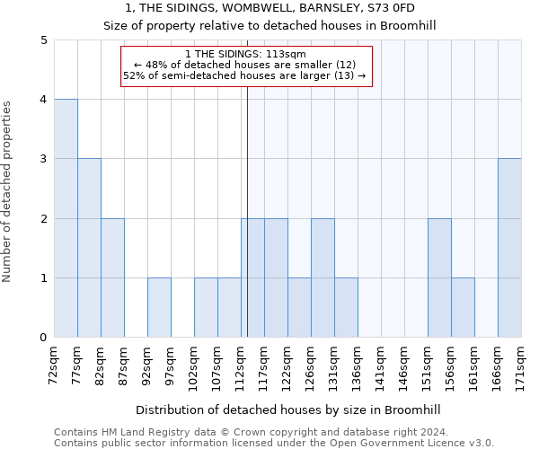 1, THE SIDINGS, WOMBWELL, BARNSLEY, S73 0FD: Size of property relative to detached houses in Broomhill