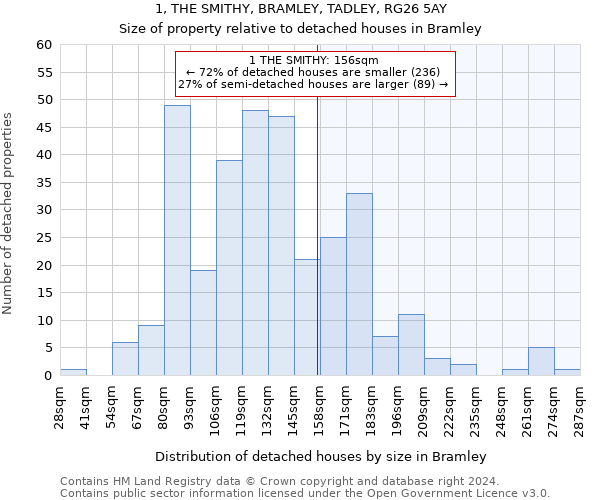 1, THE SMITHY, BRAMLEY, TADLEY, RG26 5AY: Size of property relative to detached houses in Bramley