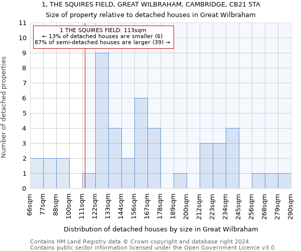 1, THE SQUIRES FIELD, GREAT WILBRAHAM, CAMBRIDGE, CB21 5TA: Size of property relative to detached houses in Great Wilbraham