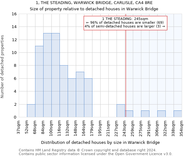 1, THE STEADING, WARWICK BRIDGE, CARLISLE, CA4 8RE: Size of property relative to detached houses in Warwick Bridge