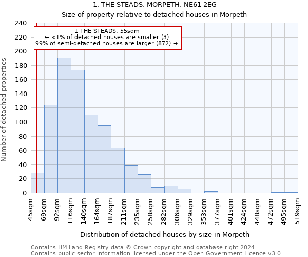 1, THE STEADS, MORPETH, NE61 2EG: Size of property relative to detached houses in Morpeth