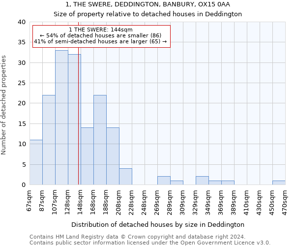 1, THE SWERE, DEDDINGTON, BANBURY, OX15 0AA: Size of property relative to detached houses in Deddington