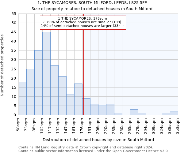 1, THE SYCAMORES, SOUTH MILFORD, LEEDS, LS25 5FE: Size of property relative to detached houses in South Milford