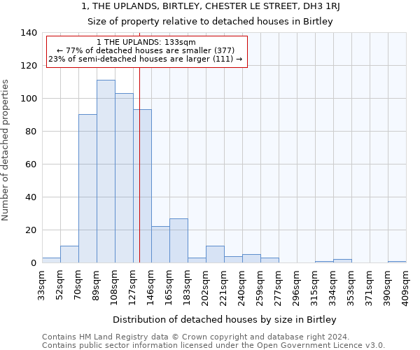 1, THE UPLANDS, BIRTLEY, CHESTER LE STREET, DH3 1RJ: Size of property relative to detached houses in Birtley