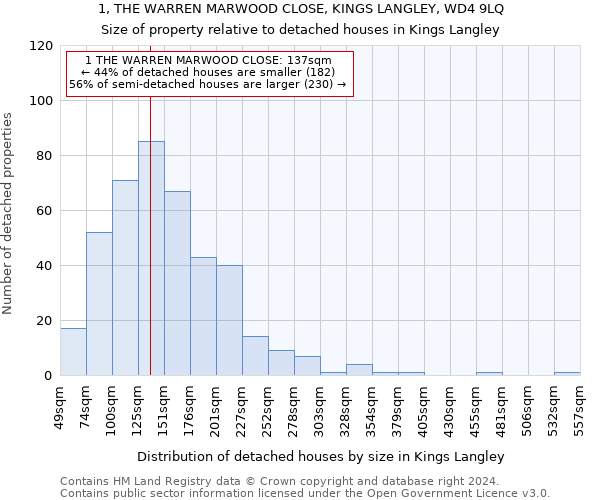 1, THE WARREN MARWOOD CLOSE, KINGS LANGLEY, WD4 9LQ: Size of property relative to detached houses in Kings Langley
