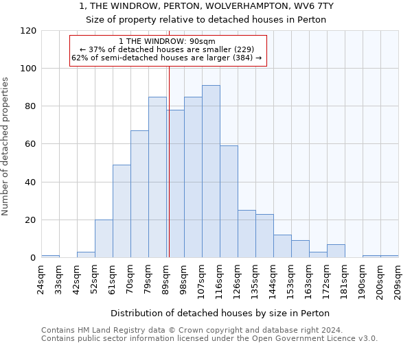 1, THE WINDROW, PERTON, WOLVERHAMPTON, WV6 7TY: Size of property relative to detached houses in Perton
