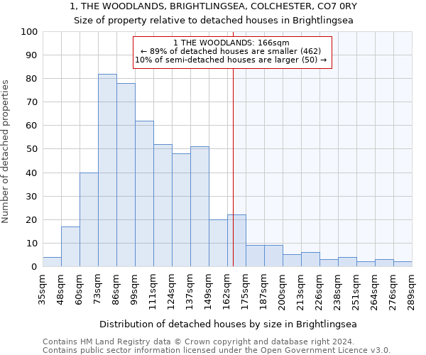 1, THE WOODLANDS, BRIGHTLINGSEA, COLCHESTER, CO7 0RY: Size of property relative to detached houses in Brightlingsea