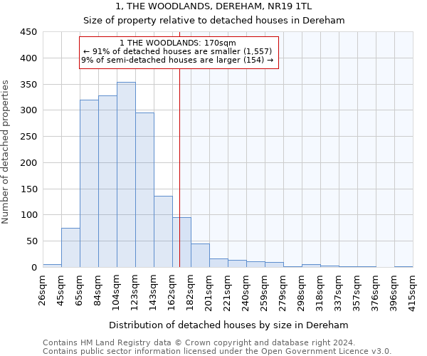 1, THE WOODLANDS, DEREHAM, NR19 1TL: Size of property relative to detached houses in Dereham