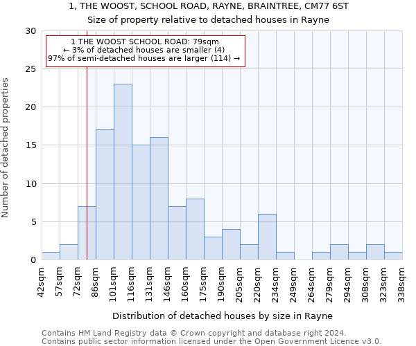 1, THE WOOST, SCHOOL ROAD, RAYNE, BRAINTREE, CM77 6ST: Size of property relative to detached houses in Rayne