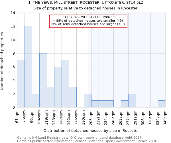 1, THE YEWS, MILL STREET, ROCESTER, UTTOXETER, ST14 5LZ: Size of property relative to detached houses in Rocester