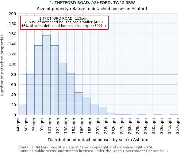 1, THETFORD ROAD, ASHFORD, TW15 3BW: Size of property relative to detached houses in Ashford