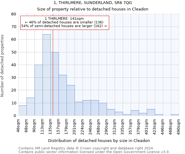 1, THIRLMERE, SUNDERLAND, SR6 7QG: Size of property relative to detached houses in Cleadon