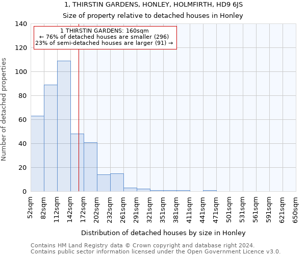 1, THIRSTIN GARDENS, HONLEY, HOLMFIRTH, HD9 6JS: Size of property relative to detached houses in Honley