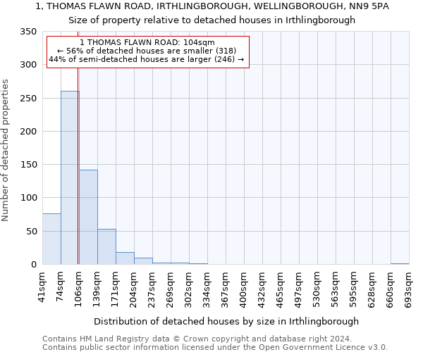 1, THOMAS FLAWN ROAD, IRTHLINGBOROUGH, WELLINGBOROUGH, NN9 5PA: Size of property relative to detached houses in Irthlingborough