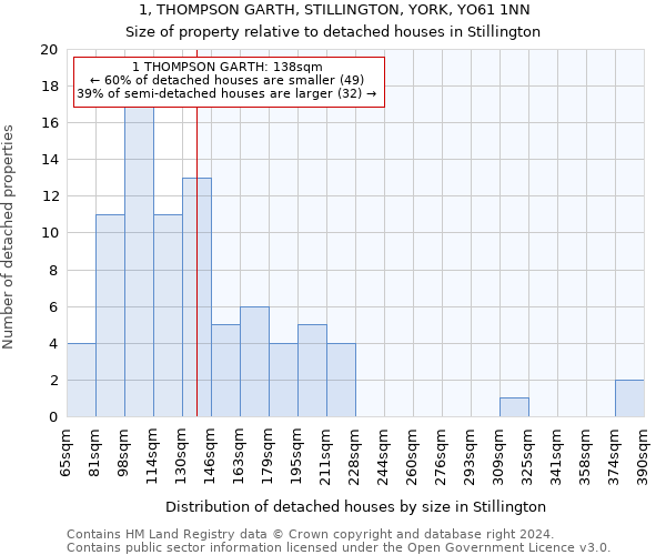 1, THOMPSON GARTH, STILLINGTON, YORK, YO61 1NN: Size of property relative to detached houses in Stillington