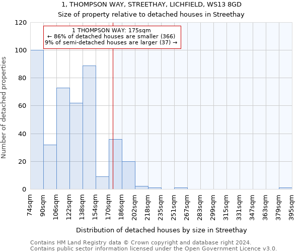 1, THOMPSON WAY, STREETHAY, LICHFIELD, WS13 8GD: Size of property relative to detached houses in Streethay