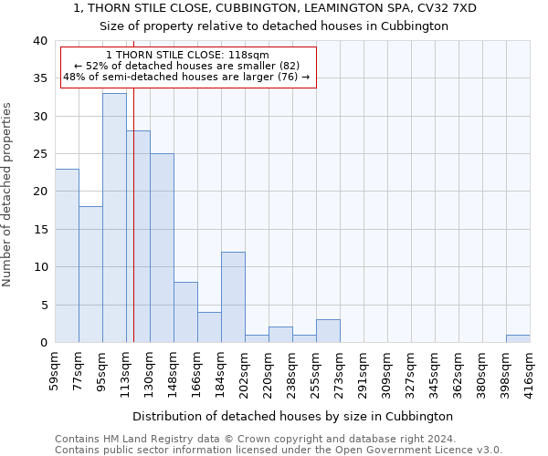 1, THORN STILE CLOSE, CUBBINGTON, LEAMINGTON SPA, CV32 7XD: Size of property relative to detached houses in Cubbington