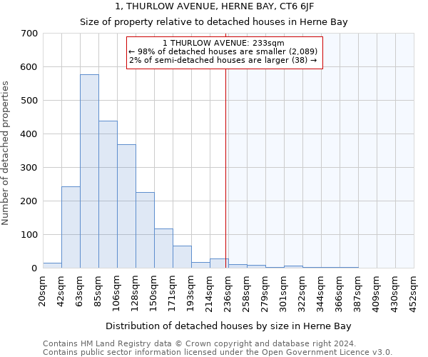 1, THURLOW AVENUE, HERNE BAY, CT6 6JF: Size of property relative to detached houses in Herne Bay