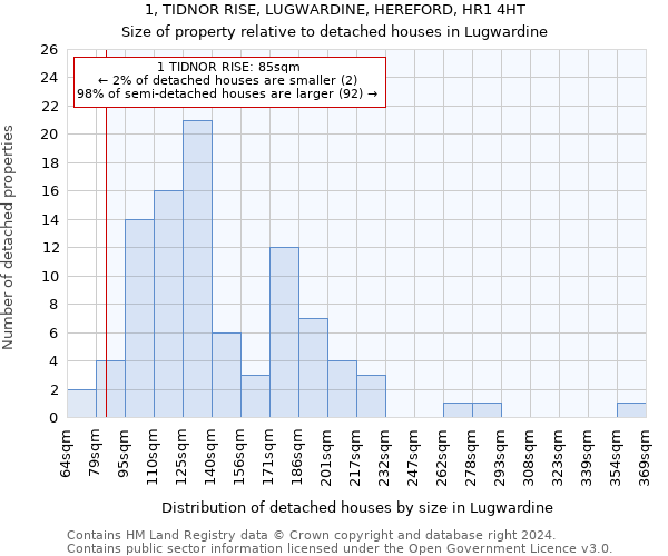 1, TIDNOR RISE, LUGWARDINE, HEREFORD, HR1 4HT: Size of property relative to detached houses in Lugwardine