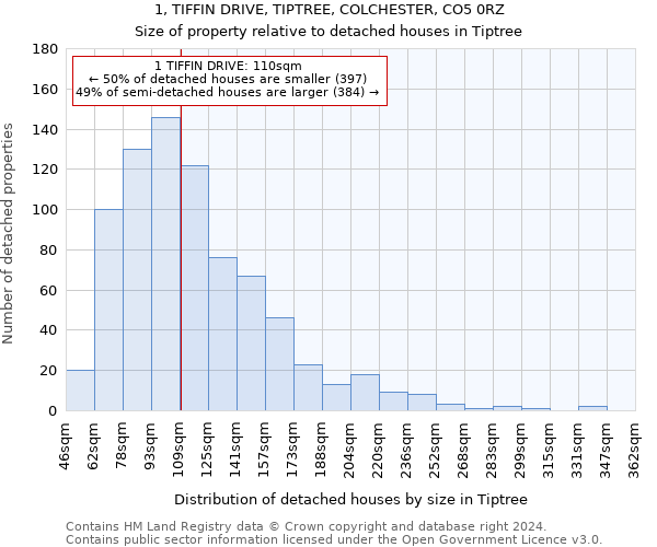 1, TIFFIN DRIVE, TIPTREE, COLCHESTER, CO5 0RZ: Size of property relative to detached houses in Tiptree