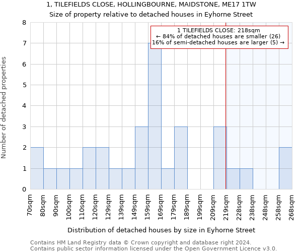 1, TILEFIELDS CLOSE, HOLLINGBOURNE, MAIDSTONE, ME17 1TW: Size of property relative to detached houses in Eyhorne Street