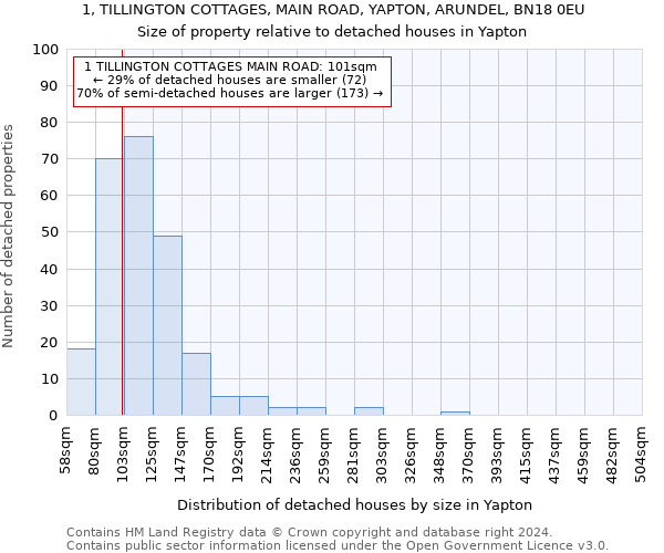 1, TILLINGTON COTTAGES, MAIN ROAD, YAPTON, ARUNDEL, BN18 0EU: Size of property relative to detached houses in Yapton