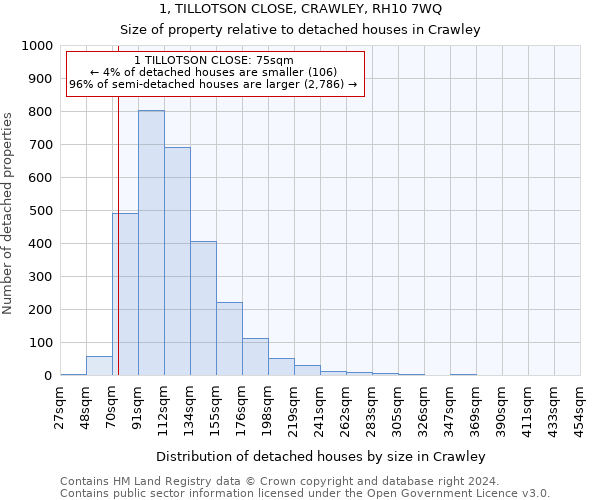 1, TILLOTSON CLOSE, CRAWLEY, RH10 7WQ: Size of property relative to detached houses in Crawley