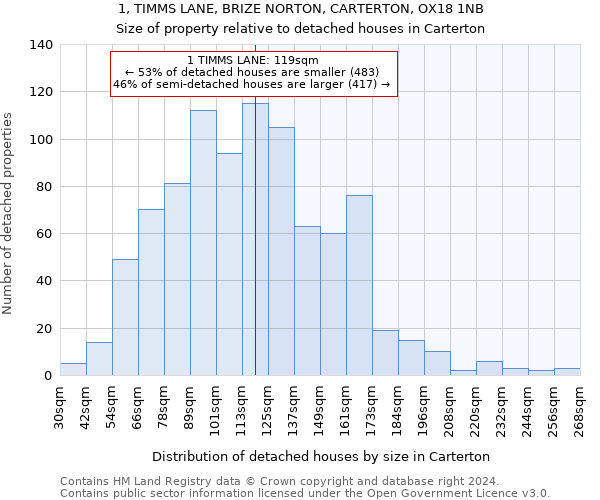 1, TIMMS LANE, BRIZE NORTON, CARTERTON, OX18 1NB: Size of property relative to detached houses in Carterton