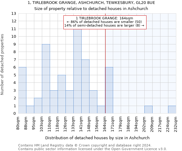 1, TIRLEBROOK GRANGE, ASHCHURCH, TEWKESBURY, GL20 8UE: Size of property relative to detached houses in Ashchurch