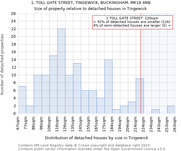 1, TOLL GATE STREET, TINGEWICK, BUCKINGHAM, MK18 4NB: Size of property relative to detached houses in Tingewick
