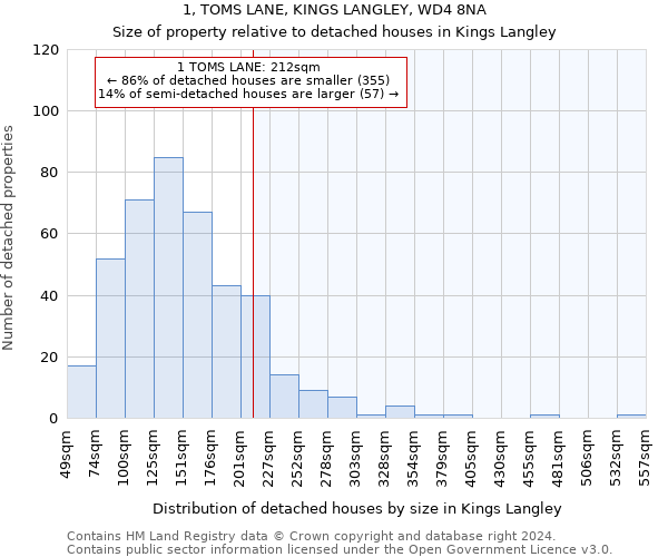 1, TOMS LANE, KINGS LANGLEY, WD4 8NA: Size of property relative to detached houses in Kings Langley