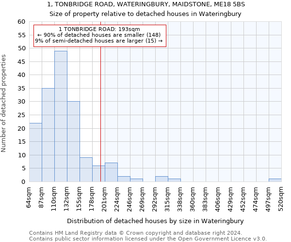 1, TONBRIDGE ROAD, WATERINGBURY, MAIDSTONE, ME18 5BS: Size of property relative to detached houses in Wateringbury