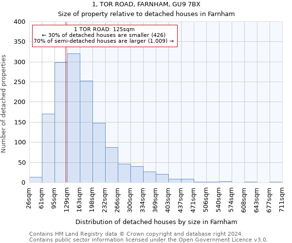 1, TOR ROAD, FARNHAM, GU9 7BX: Size of property relative to detached houses in Farnham