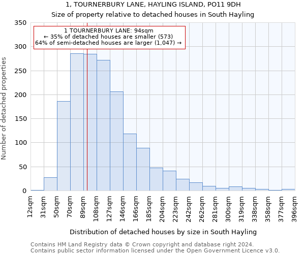 1, TOURNERBURY LANE, HAYLING ISLAND, PO11 9DH: Size of property relative to detached houses in South Hayling