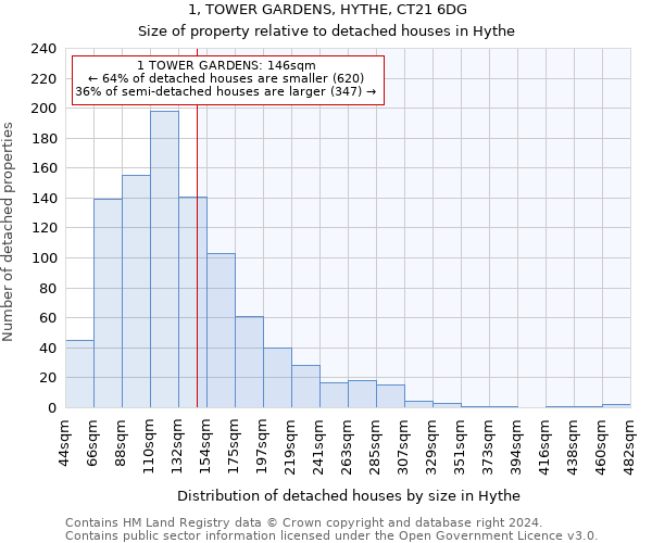 1, TOWER GARDENS, HYTHE, CT21 6DG: Size of property relative to detached houses in Hythe