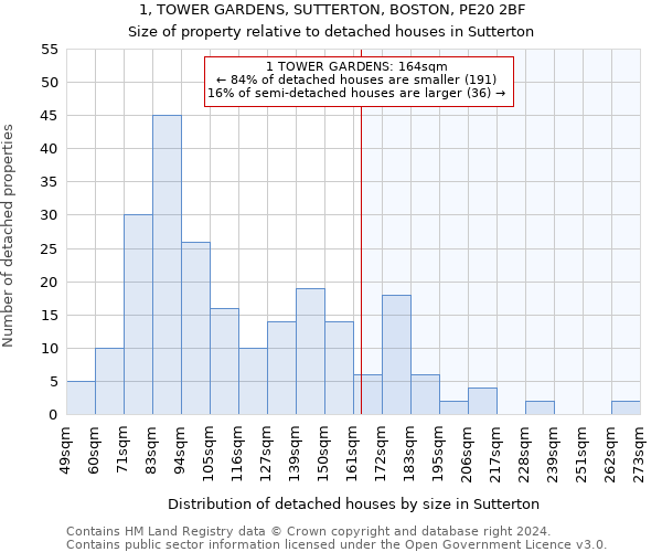 1, TOWER GARDENS, SUTTERTON, BOSTON, PE20 2BF: Size of property relative to detached houses in Sutterton