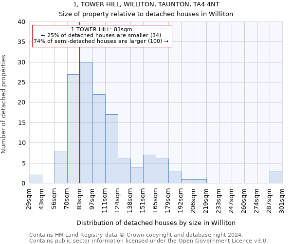 1, TOWER HILL, WILLITON, TAUNTON, TA4 4NT: Size of property relative to detached houses in Williton