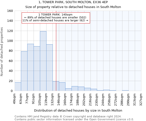 1, TOWER PARK, SOUTH MOLTON, EX36 4EP: Size of property relative to detached houses in South Molton